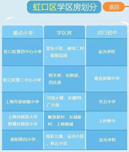 最新或2024（历届）最新上海重点小学学区房划分公布（各区）