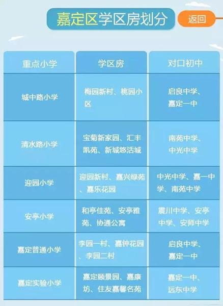 最新或2024（历届）最新上海重点小学学区房划分公布（各区）