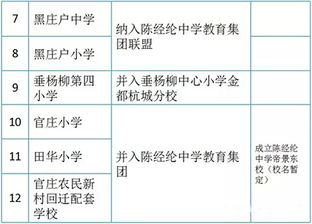 最新或2024（历届）朝阳区中小学大整合一览表出炉 近万名学生将受益