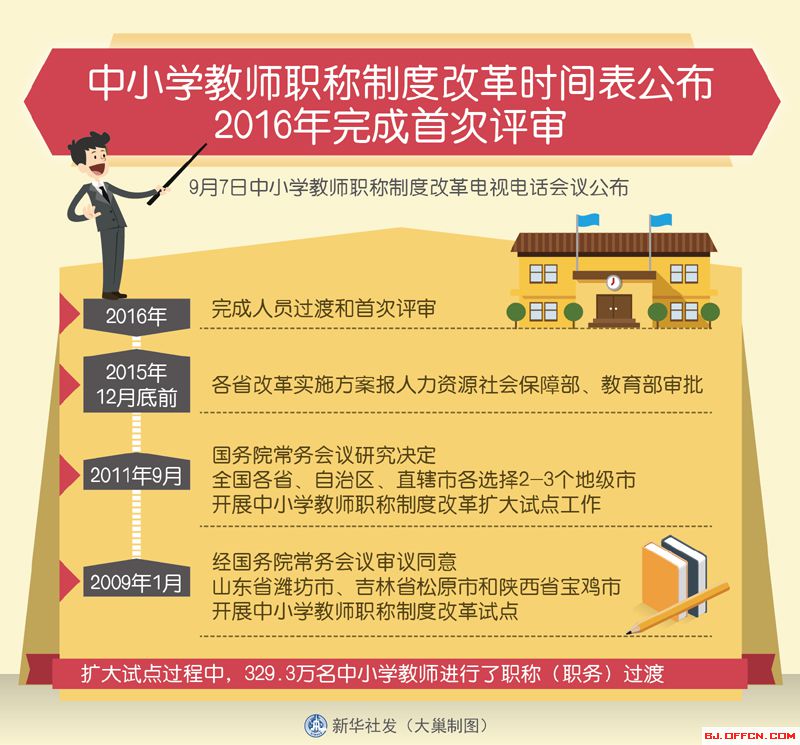 最新或2024（历届）教师工资改革方案最新消息：关于乡村教师工资待遇 要增加教龄补贴
