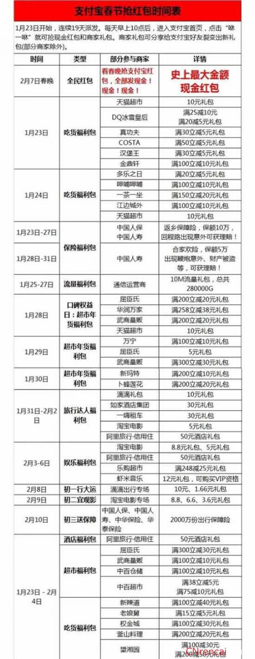 最新或2024（历届）猴年春节支付宝抢红包攻略