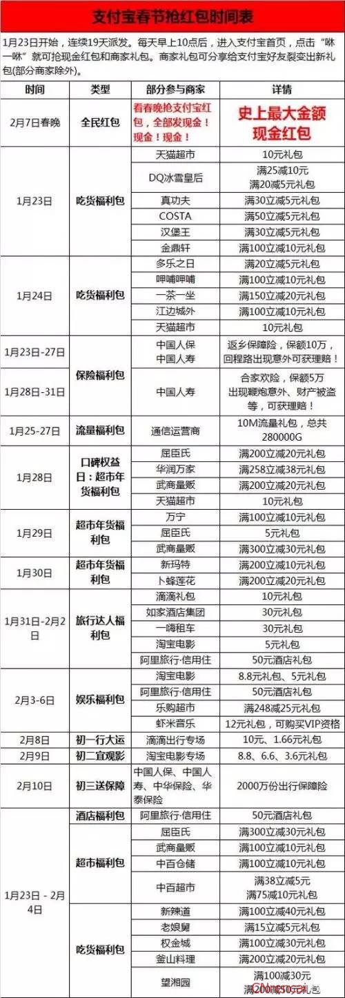 最新或2024（历届）春节支付宝红包怎么抢