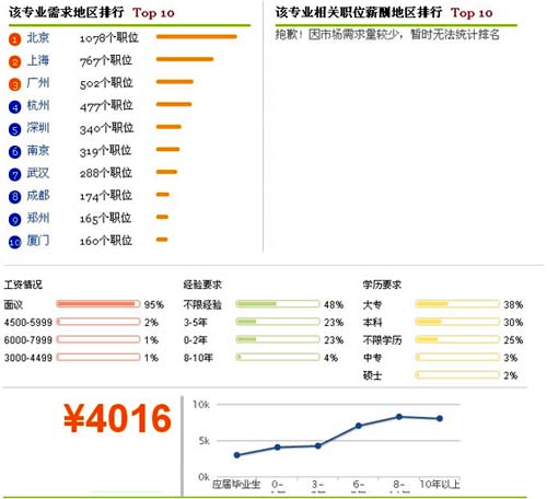 最新或2024（历届）环境工程专业就业前景与就业方向