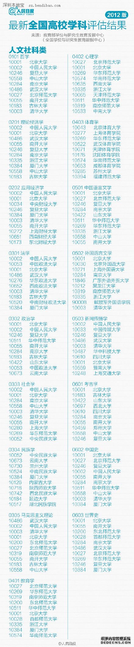 最新或2024（历届）全国高校专业排行榜（最新）
