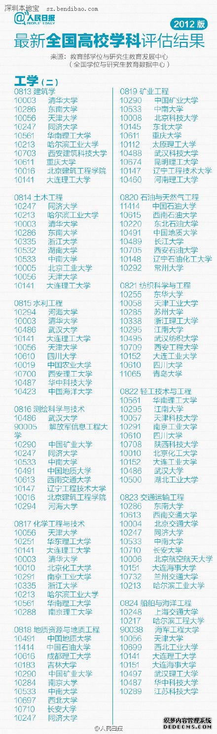 最新或2024（历届）全国高校专业排行榜（最新）