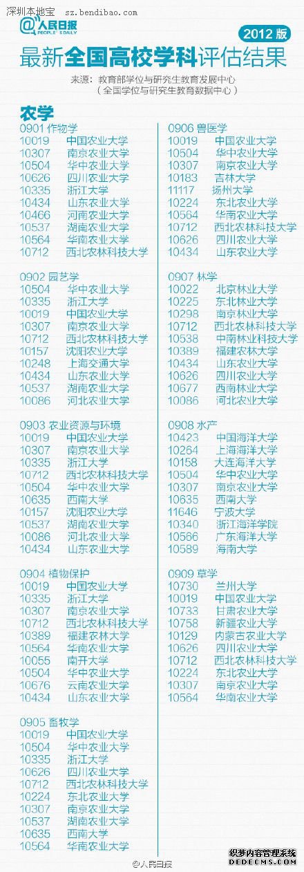 最新或2024（历届）全国高校专业排行榜（最新）