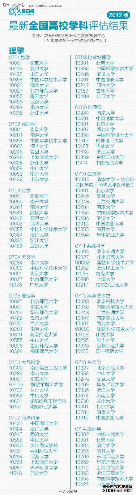 最新或2024（历届）全国高校专业排行榜（最新）