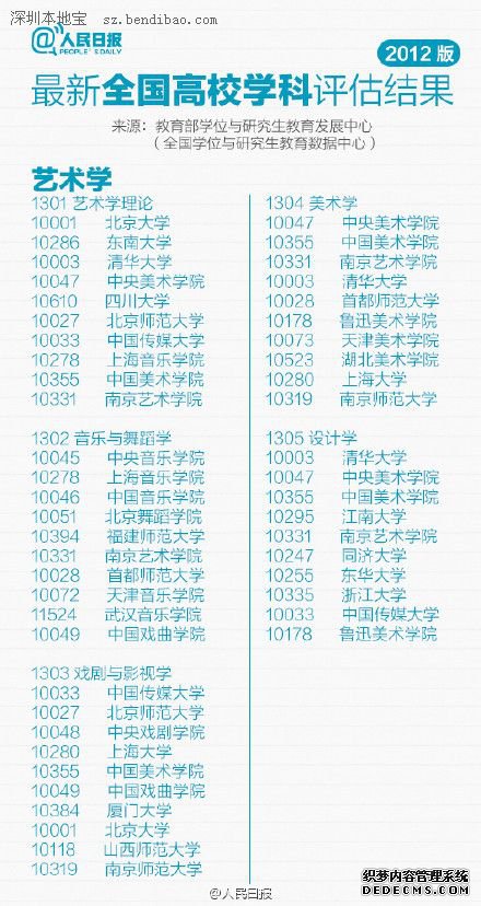 最新或2024（历届）全国高校专业排行榜（最新）