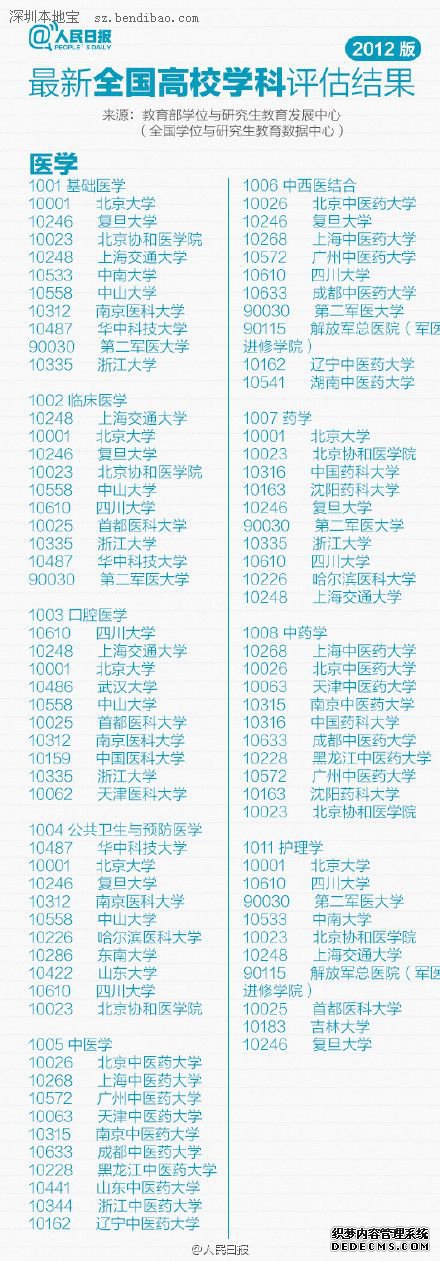 最新或2024（历届）全国高校专业排行榜（最新）