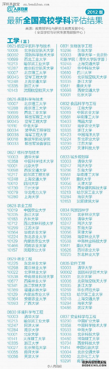 最新或2024（历届）全国高校专业排行榜（最新）