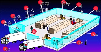 最新或2024（历届） 物 流 管 理 专 业 就 业 前 景 与 就 业 方 向