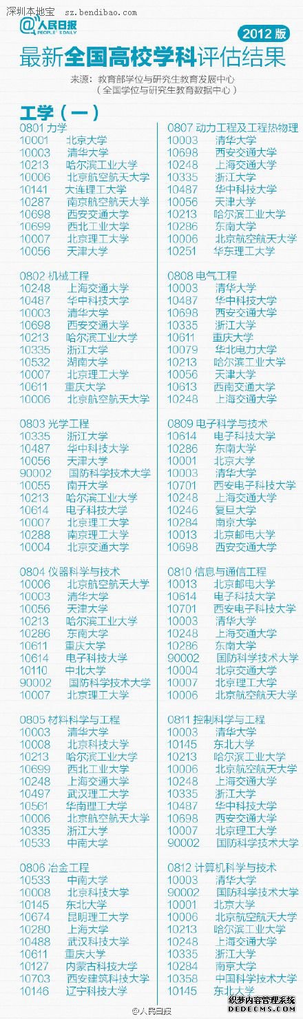 最新或2024（历届）全国高校专业排行榜（最新）