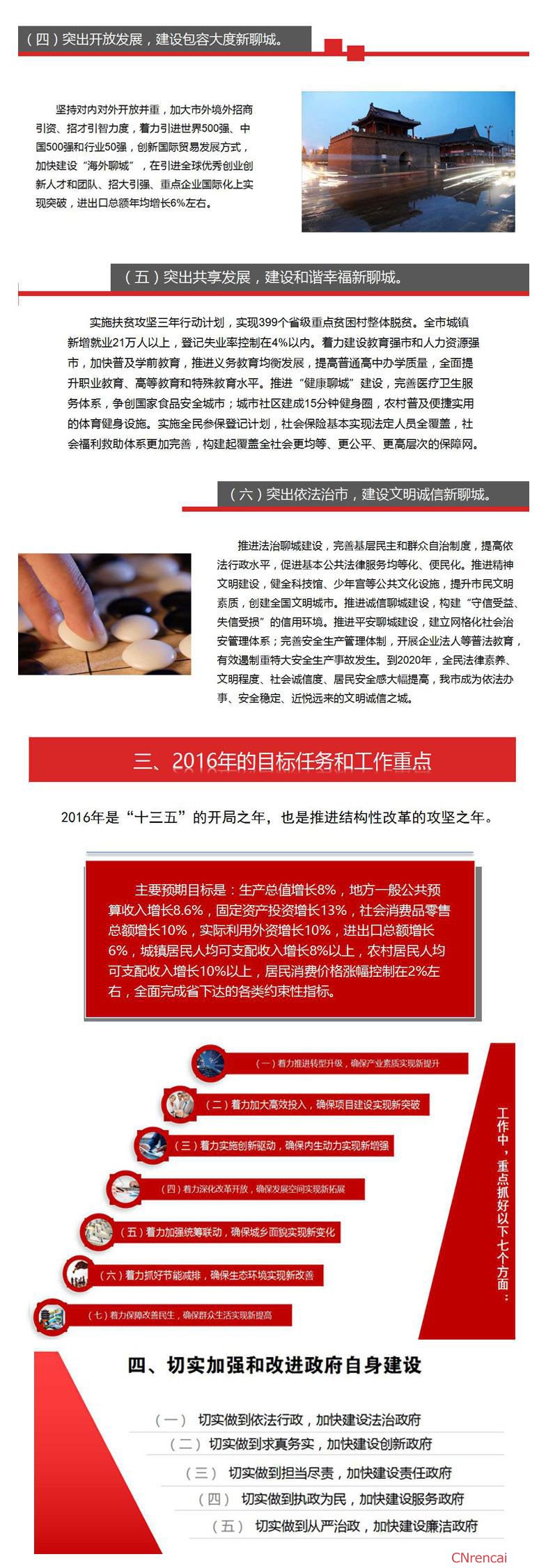 图解山东聊城最新或2024（历届）政府工作报告