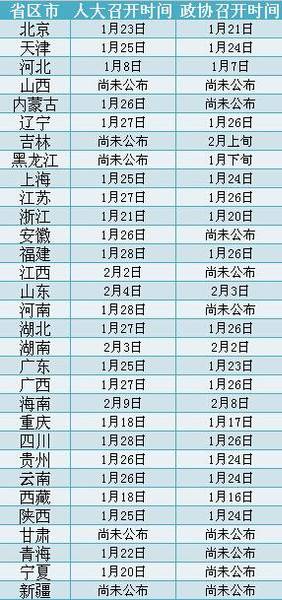 最新或2024（历届）上海两会召开时间及全国各地两会召开时间表