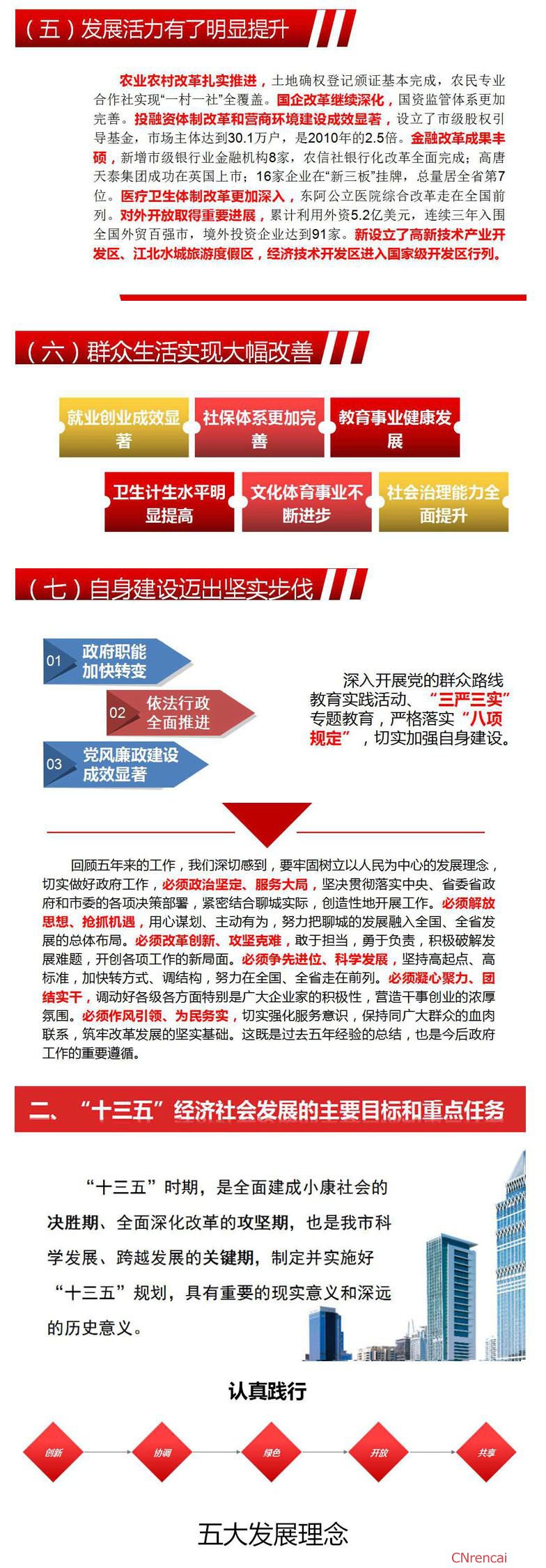 图解山东聊城最新或2024（历届）政府工作报告