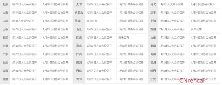最新或2024（历届）全国两会时间汇总一览表