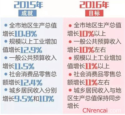 解读最新或2024（历届）连云港两会政府工作报告