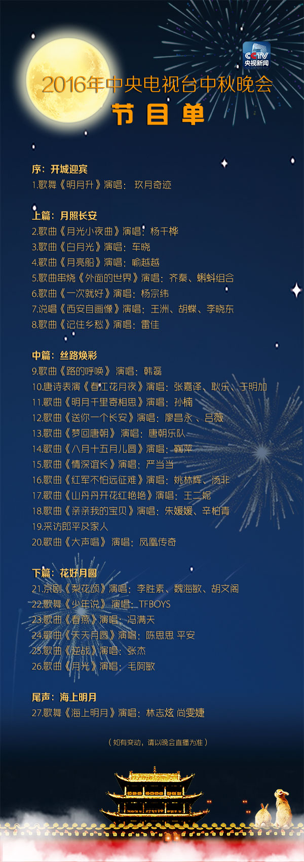 最新或2024（历届）央视晚会观后感