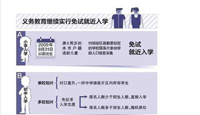 最新或2024（历届）北京小升初招生入学工作时间表