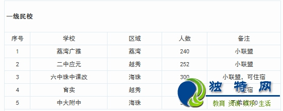 最新或2024（历届）广州小升初民校招生计划出炉（各类民校）