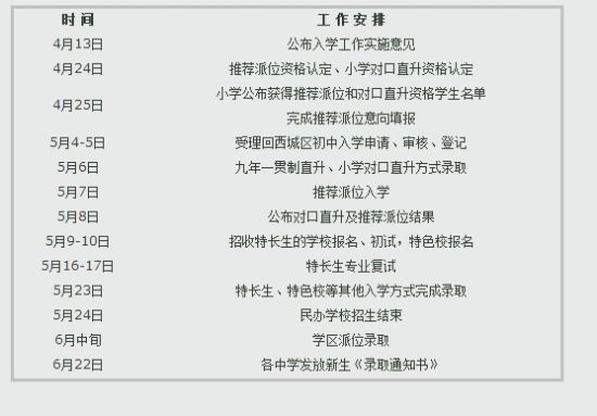 最新或2024（历届）北京西城区小升初八种入学途径(图)