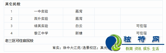 最新或2024（历届）广州小升初民校招生计划出炉（各类民校）