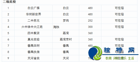 最新或2024（历届）广州小升初民校招生计划出炉（各类民校）