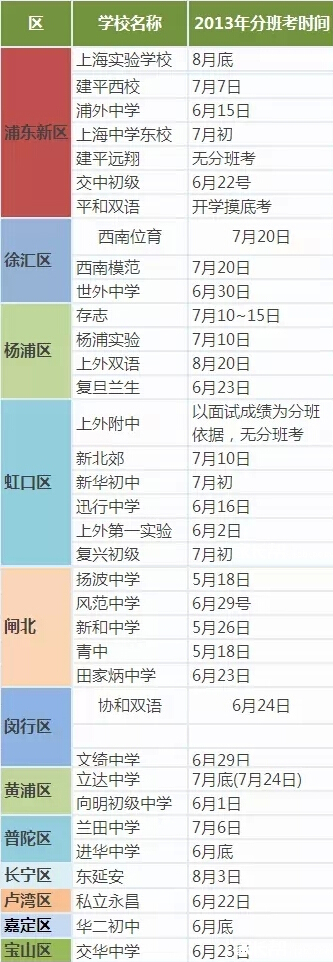 最新或2024（历届）上海小升初各校分班考试时间及备考建议