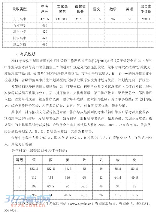 最新或2024（历届）安庆市区普通高中招生录取分数线
