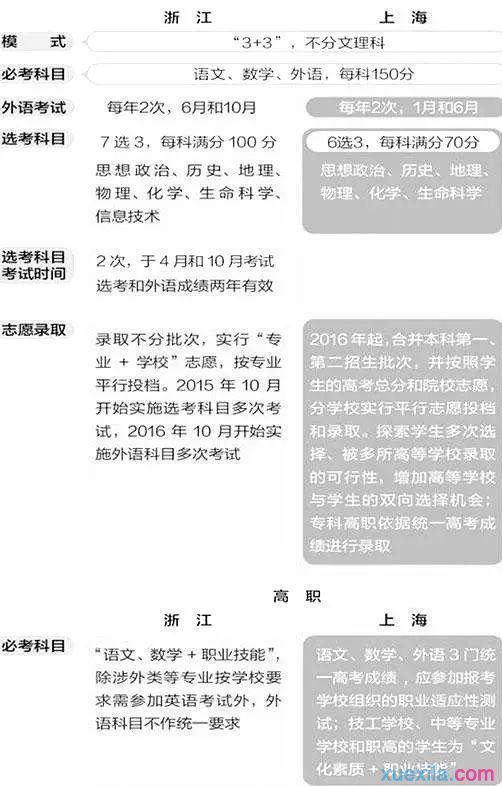 最新或2024（历届）高考改革最新方案解读 最新或2024（历届）高考改革新方案修改了哪些内容