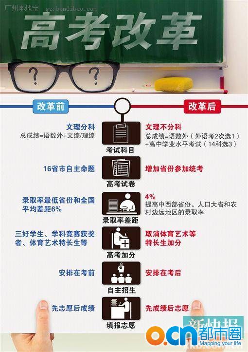 高考改革新方案将于最新或2024（历届）全面推进 改革内容是什么？