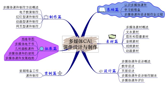 最新或2024（历届）教育技术学专业就业方向有哪些？