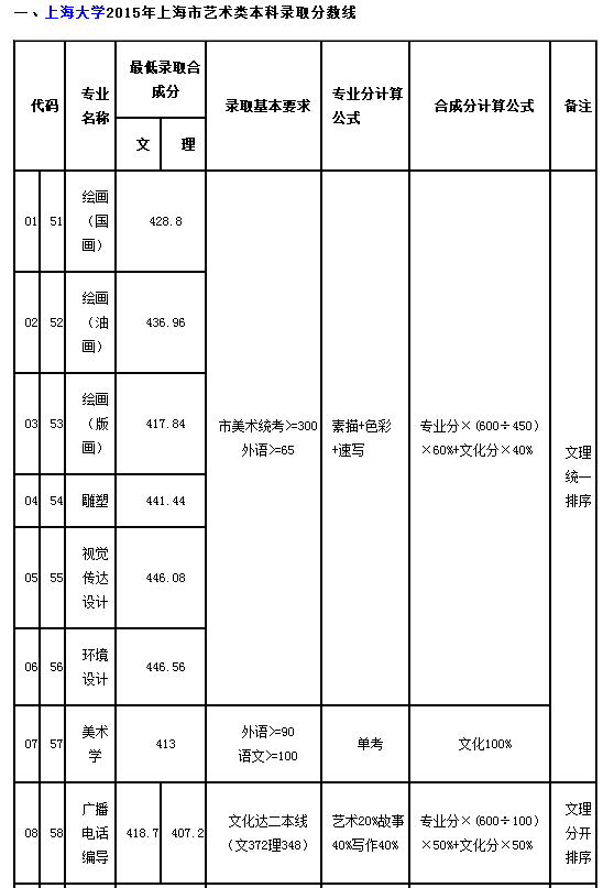 QQ截图最新或2024（历届）1213084130.png