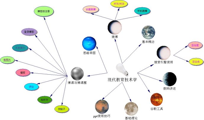 最新或2024（历届）教育技术学专业就业前景怎么样？