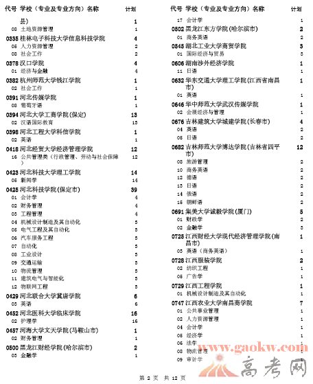 最新或2024（历届）河北高考本科三批二志愿征集计划2