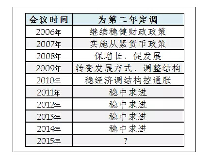 最新或2024（历届）中央经济工作会议内容