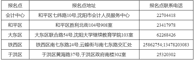 沈阳最新或2024（历届）中级会计职称考试报名相关问题解答