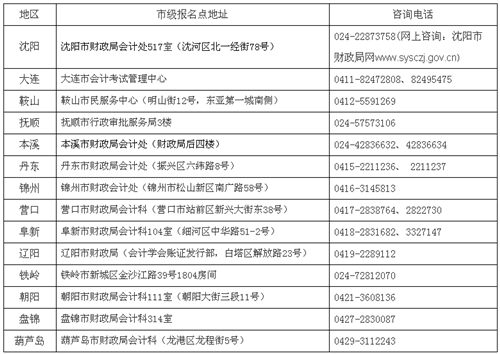 辽宁最新或2024（历届）中级会计职称考试报名时间为3月7日至31日