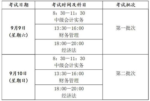 最新或2024（历届）中级会计职称各科目具体考试时间