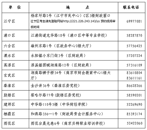 江苏南京最新或2024（历届）中级会计职称考试报名时间为3月1日-30日