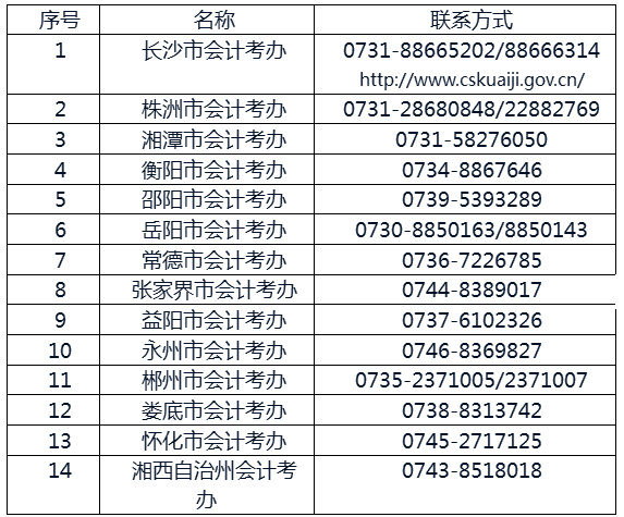 最新或2024（历届）中级会计职称考试报名审核地点