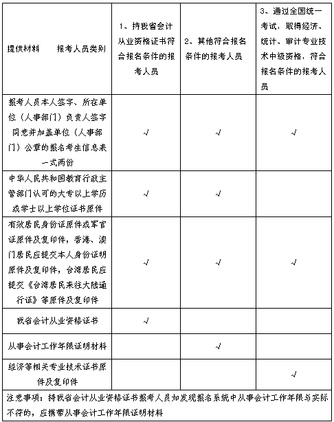 辽宁最新或2024（历届）中级会计职称考试报名时间为3月7日至31日