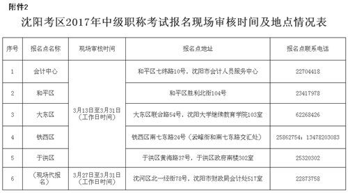 辽宁沈阳最新或2024（历届）中级会计职称考试报名时间为3月7日至31日