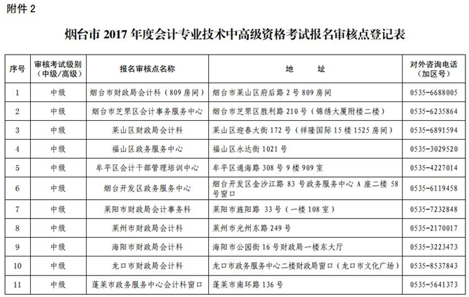 山东烟台最新或2024（历届）中级会计职称考试报名现场审核时间及地点