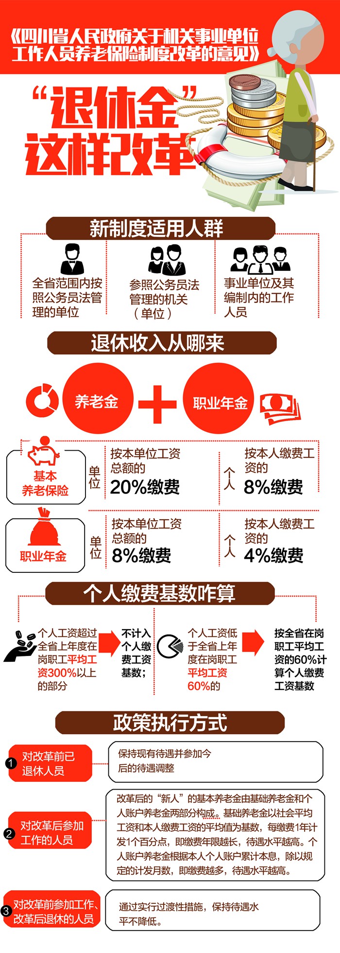 四川机关事业单位工作人员养老保险制度改革的意见最新或2024（历届）图解