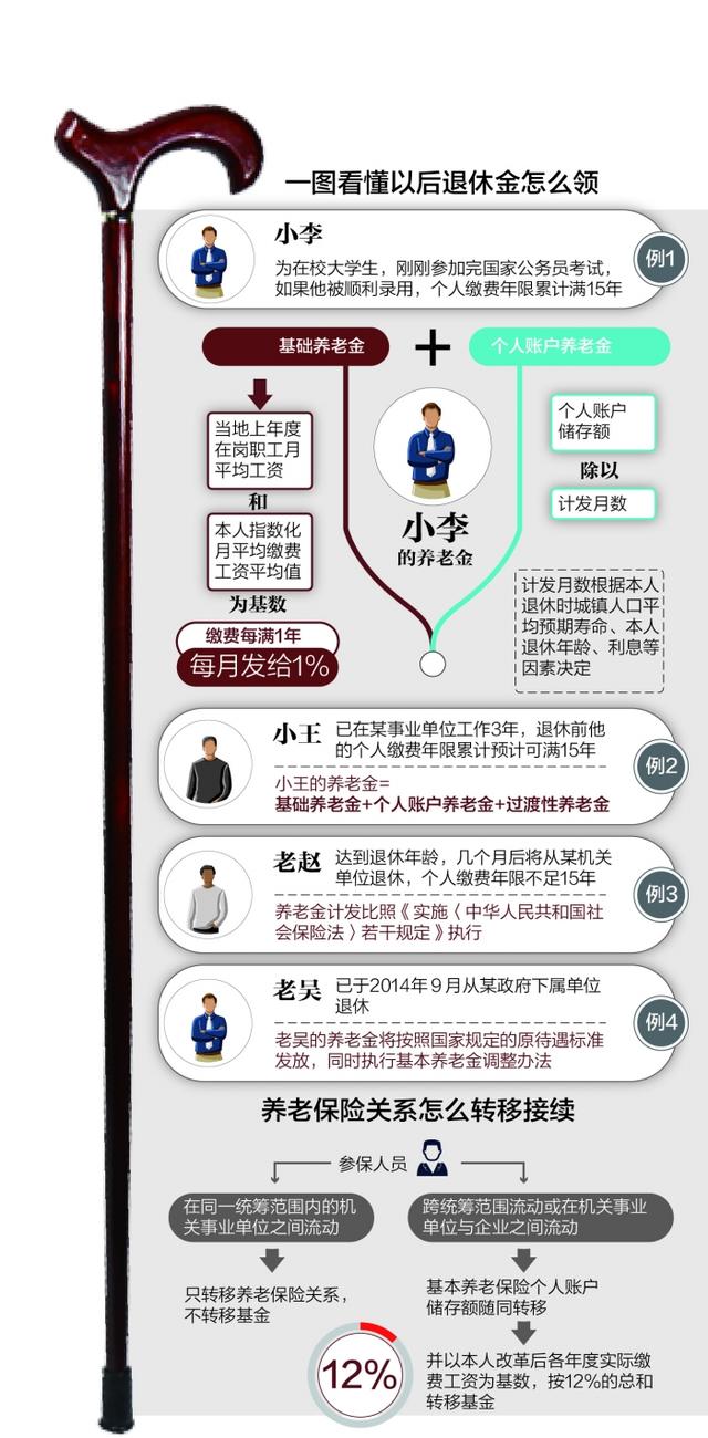 最新或2024（历届）养老金双轨制清扫 公事员养老保险奈何缴？