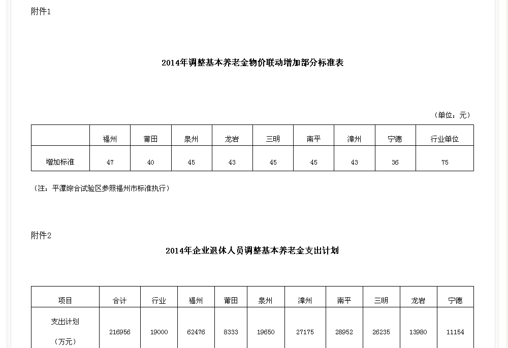 最新或2024（历届）福建企业退休职员养老金调解涨人为最新动静
