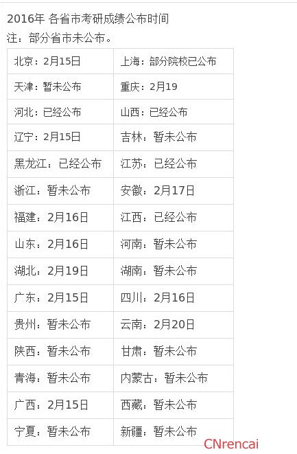 最新或2024（历届）考研初试成绩查询时间出炉