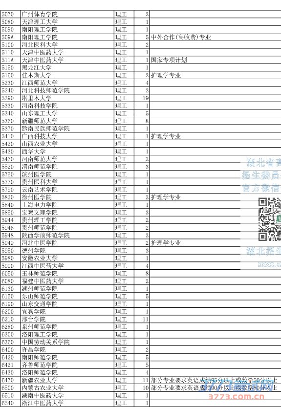 最新或2024（历届）湖北省第二批本科征集志愿院校及计划数