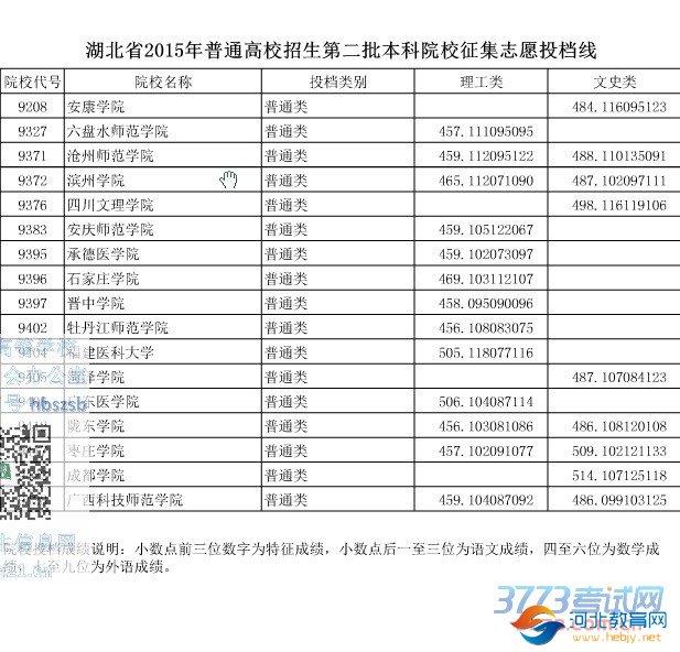 湖北省最新或2024（历届）普通高校招生第二批本科院校征集志愿投档线